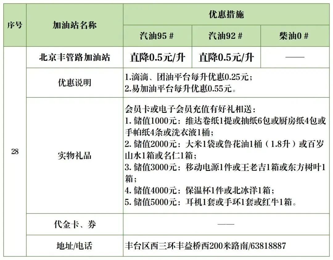 北京加油站优惠一览表,丰台区哪个油站加油便宜