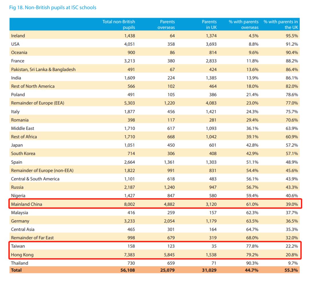英国九大公学课程,英国九大公学藤校录取率如何