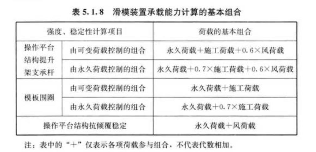 滑动模板施工技术规范,国家标准滑动模板