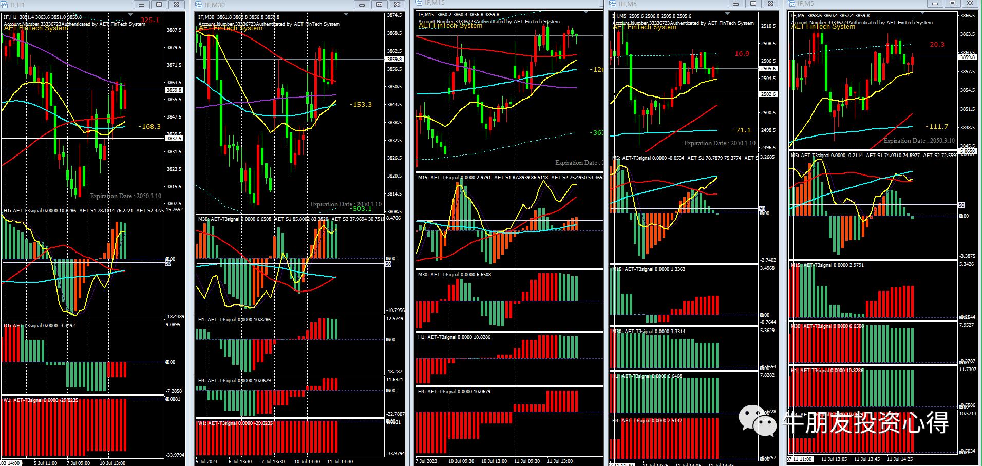 昨天的股票今天补仓能卖吗,昨天买的股票今天加仓今天能卖吗