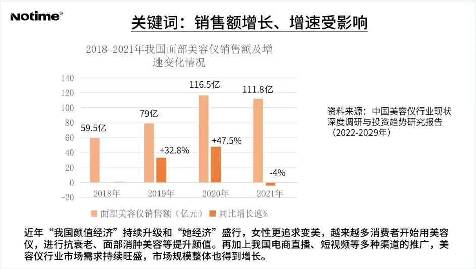 美容仪主流产品,美容仪的现状和发展趋势