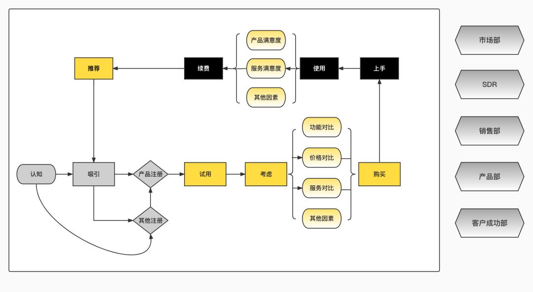 b2b客户定位,b2b企业如何更好的找到客户