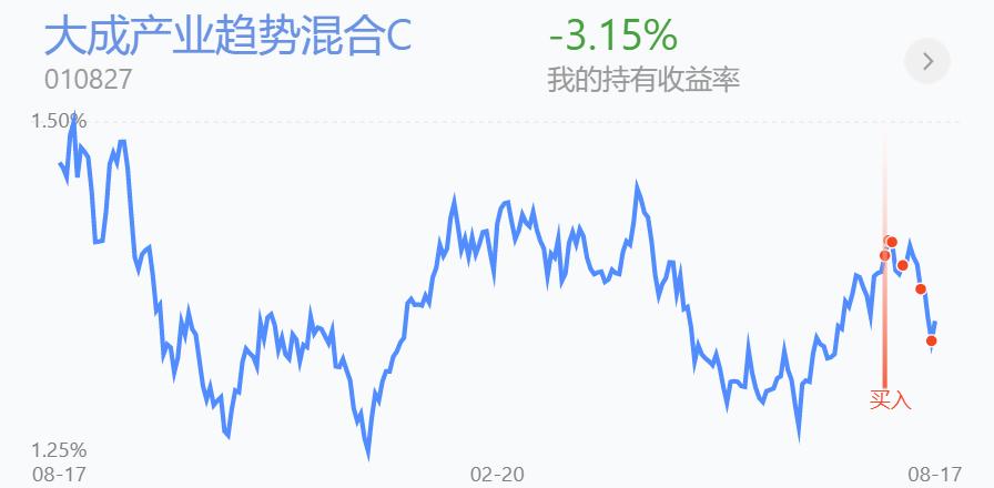 百万操作分享，不等了，涨不动了，撤退