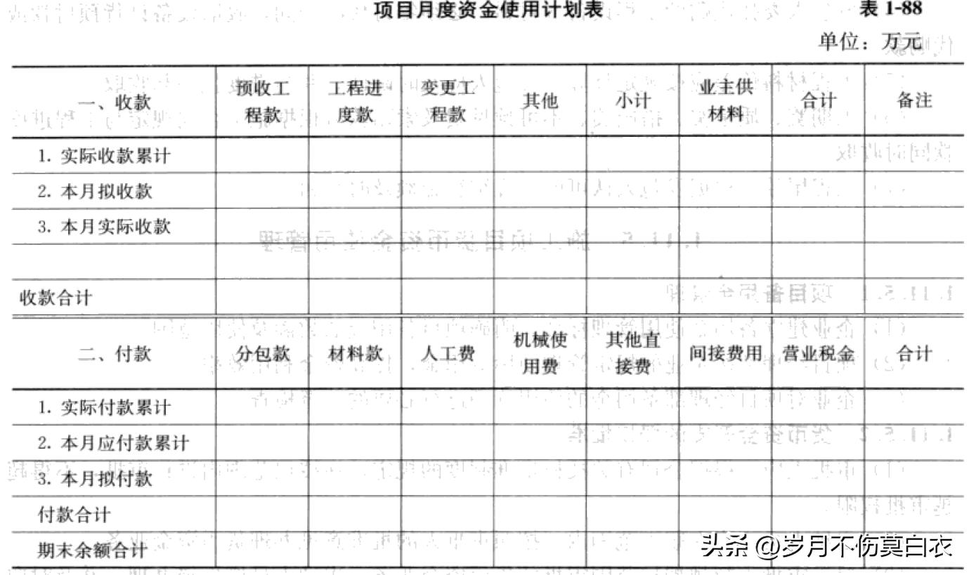 项目合作资金管理实施细则,工程资金管理实施细则