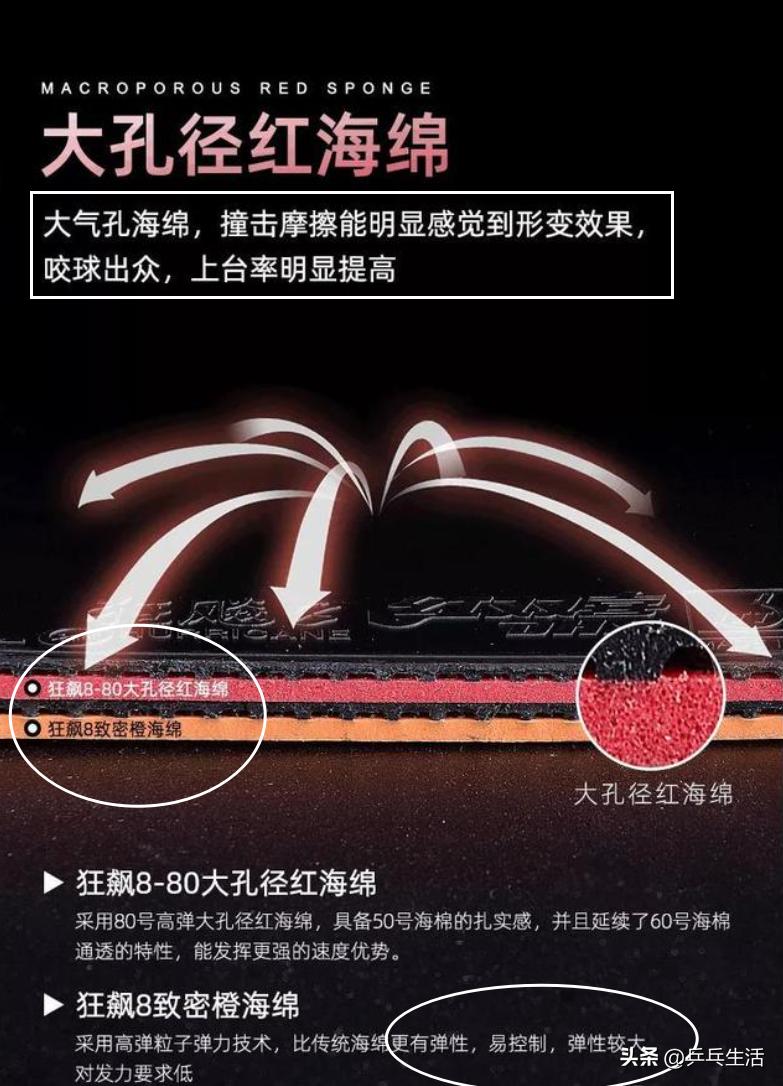 缁忓吀濂楄兌鎬ц兘,濡傛灉浣犺寰楄嚜宸变骇鍝佷笉濂界敤