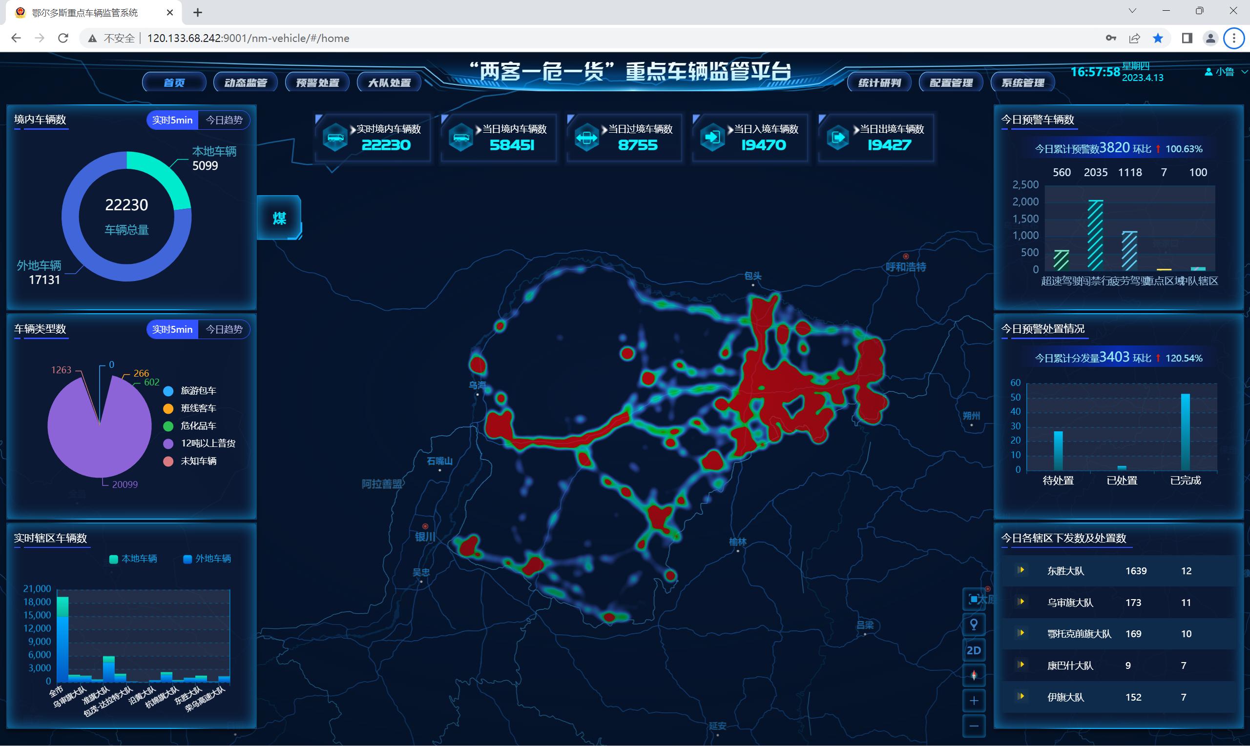 鄂尔多斯交管支队,鄂尔多斯交管业务