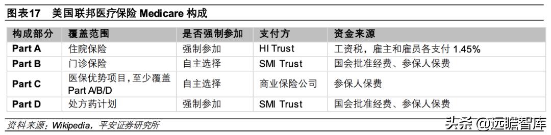 总结各国医疗保险模式和特点 (国际上四种医疗保险模式)