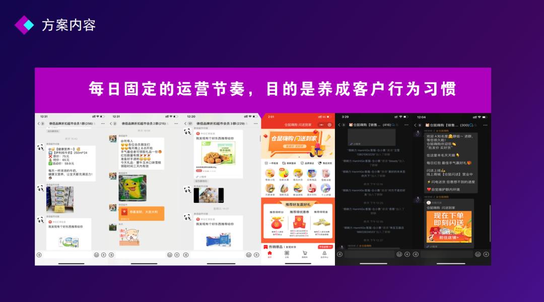 中仑门店运营指标,中仑开店营销策略