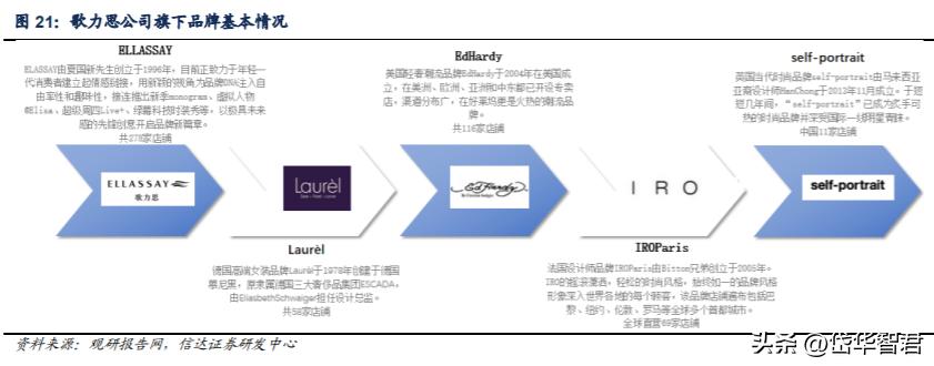 锦泓集团深度分析,锦泓集团2020年投资分析