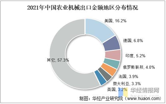 农业机械发展的趋势是什么,农业机械行业发展