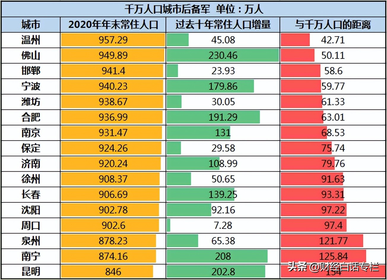 官宣105座大城市名单揭晓,官宣第十个国家中心城市