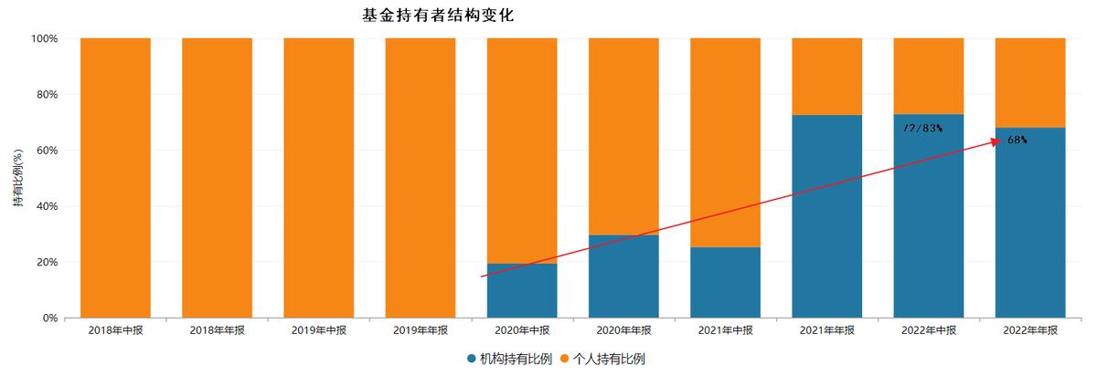 工银核心优势混合基金,工银精选平衡混合基金