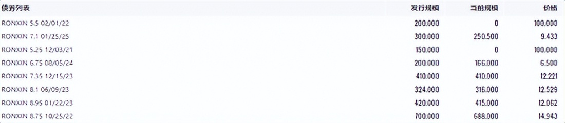 又一个千亿房企爆雷,闽系千亿房企融信集团