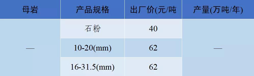 砂石骨料价格,2022年砂石价格