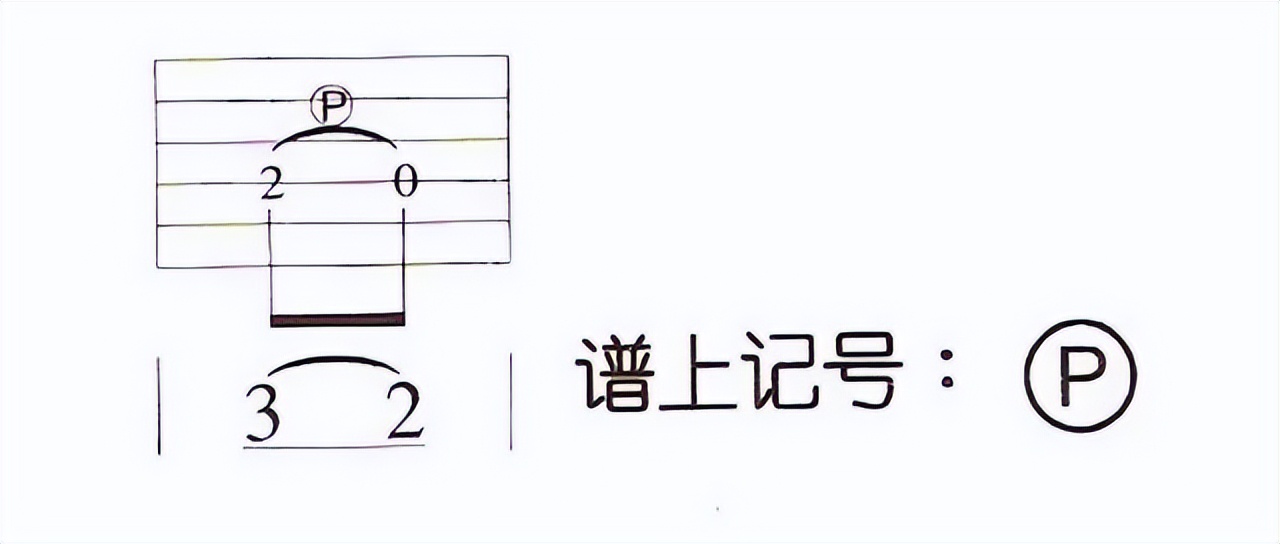 吉他,如何学吉他入门教程