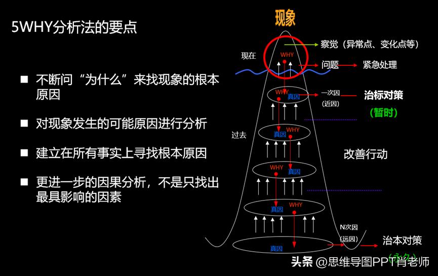 1分钟锻炼逻辑思维的技巧,真正能用的逻辑思维技巧