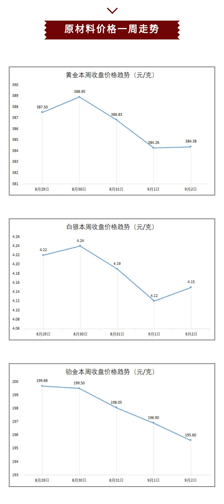 行业动态|老凤祥终端网点突破5000家，戴比尔斯8月销售持续强劲