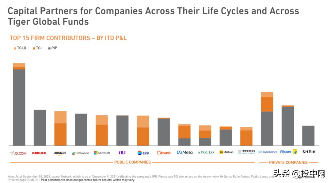 回顾老虎基金的最后一封信,老虎基金最新消息