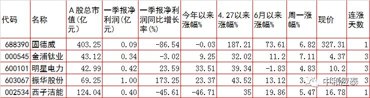 7月11日周一a股投资策略,周一a股走势预测