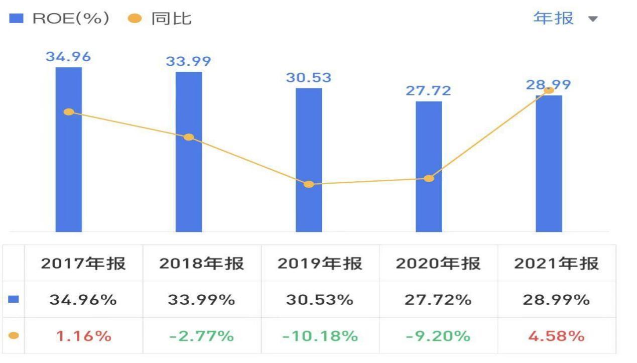 全球安防龙头海康威视,海康威视安防龙头地位稳固
