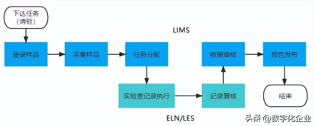 lims实验室管理系统软件,lims实验室管理软件