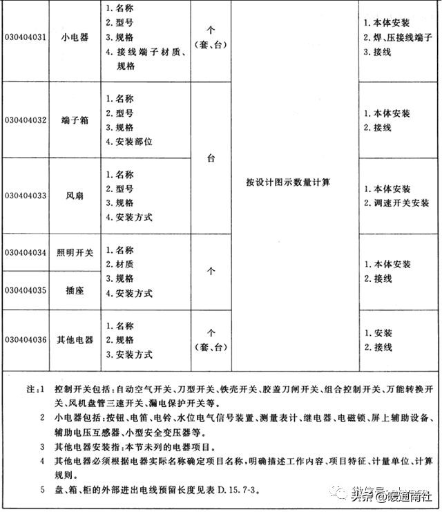 机械设备项目分项工程明细,设备安装工程工程量清单报价