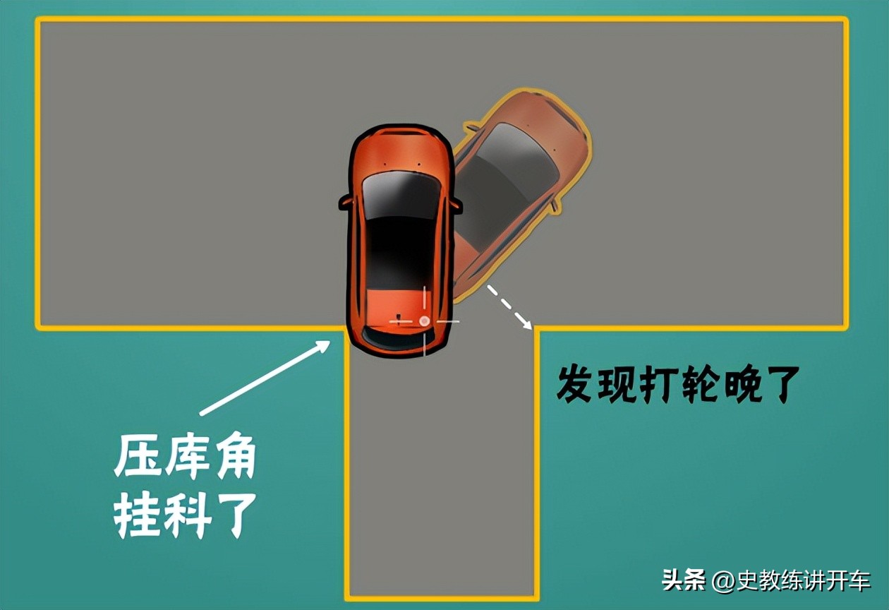 科二右倒库打早打晚怎样修正,科二右倒库打早打晚的正确方法