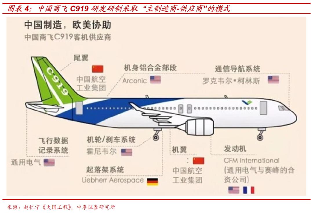 c919飞机发动机最新信息,c919用leap1c发动机