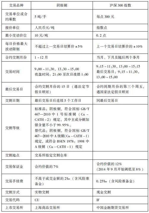商品期货基础知识新浪,商品期货基础知识视频教程