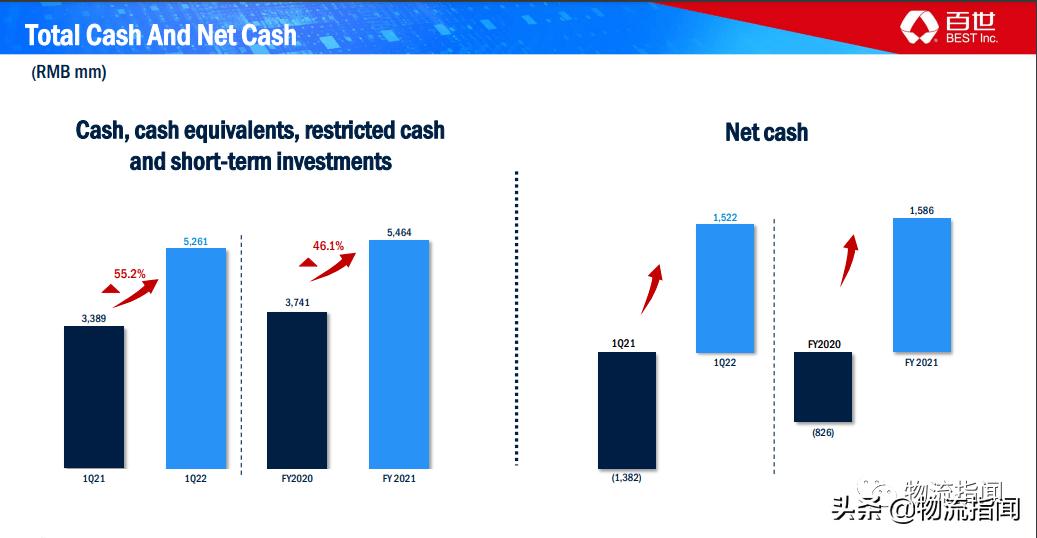 财报分析十大思路,财报分析100种方法