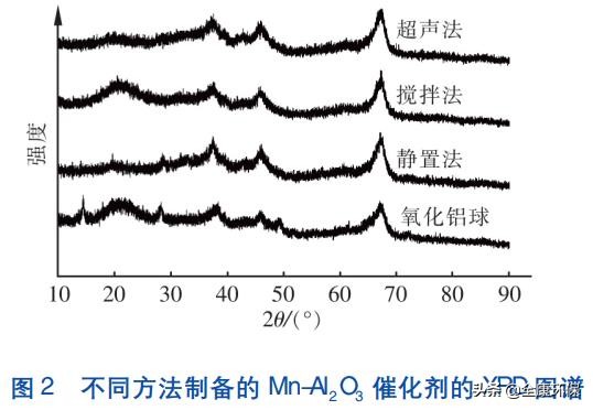 制药污水臭氧化处理专题,制药废水污水处理流程
