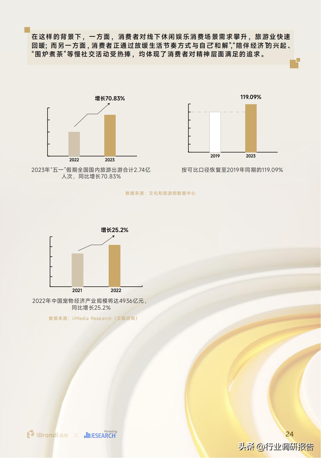 2023全球消费者洞察调研,2023年国民健康生活洞察报告