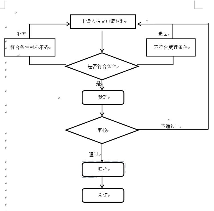 南宁临时身份证怎么办理,南宁临时身份证在哪办理