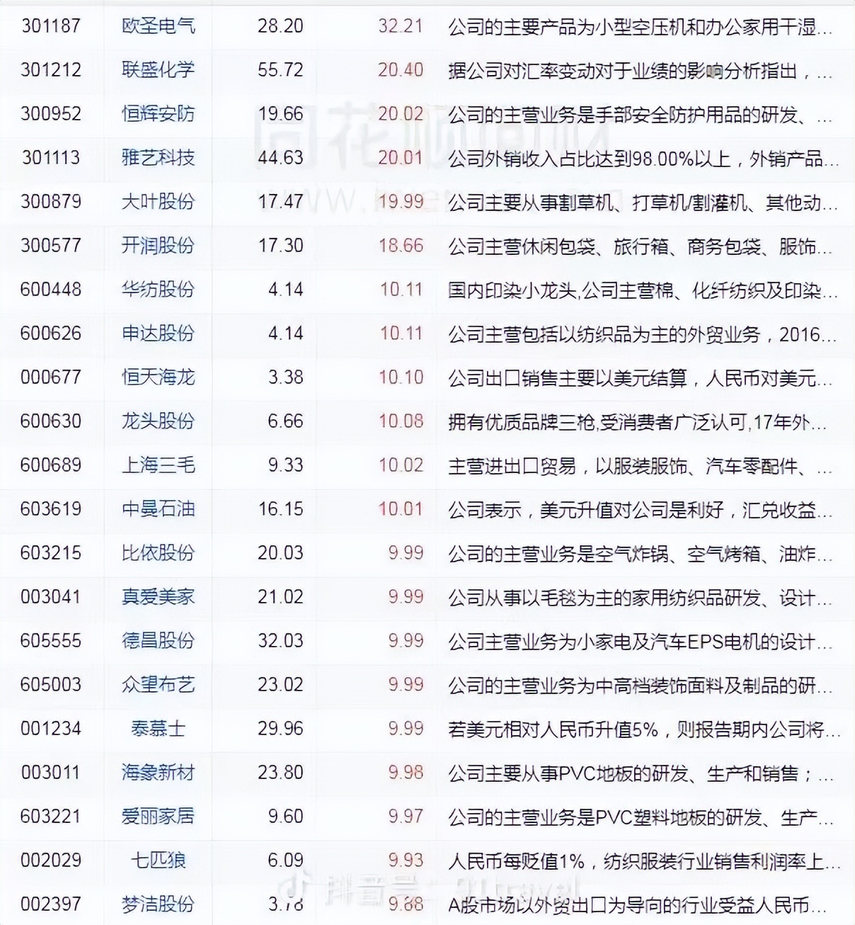 人民币汇率破7概念股,人民币汇率大涨利好股市
