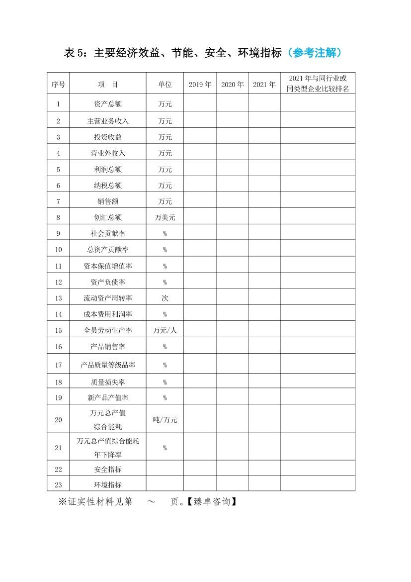 2020年温州市鹿城区优秀和嘉奖,2015浙江省政府质量奖申报通知