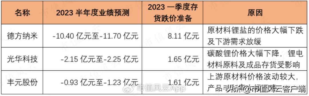 龙蟠科技生产的磷酸铁锂供应给谁,磷酸锰铁锂龙蟠科技