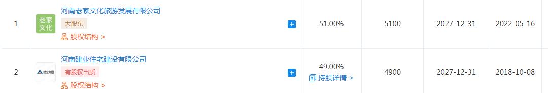 胡葆森收购建业股份,胡葆森河南建业价值