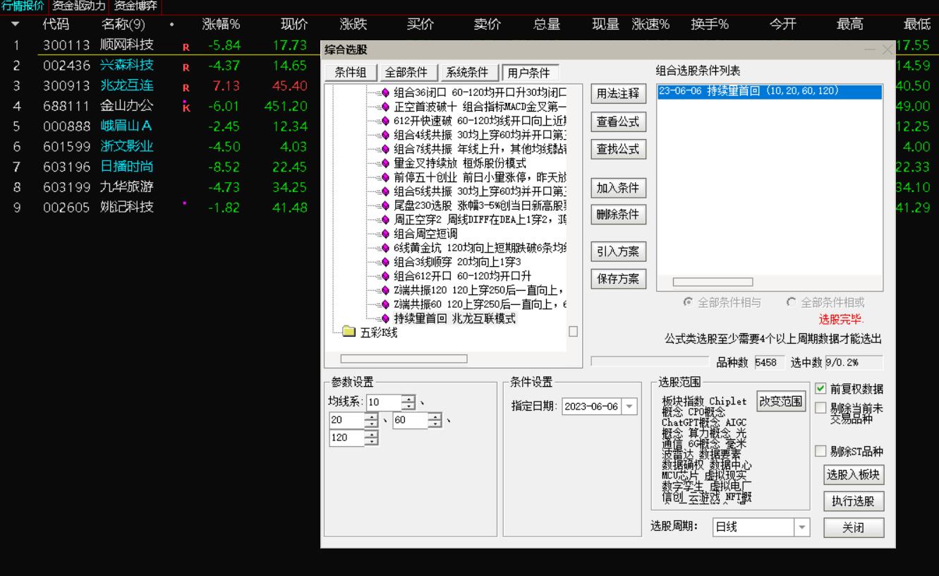 创新高的股票选股方法,新股票选股
