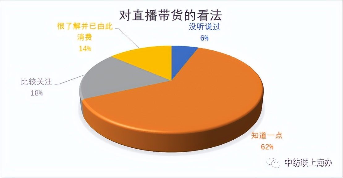 2021服装消费者洞察报告,消费者调查问卷统计分析
