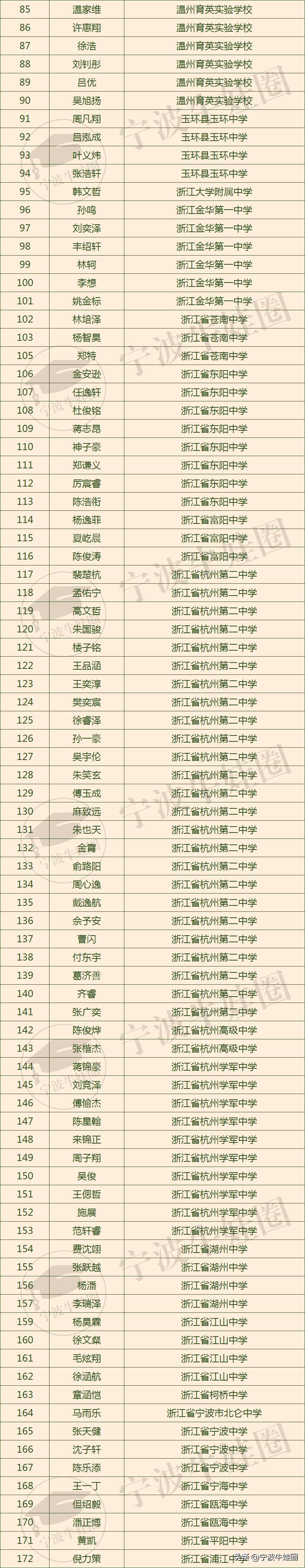 2023年高中化学奥林匹克竞赛,2023化学奥林匹克竞赛浙江省