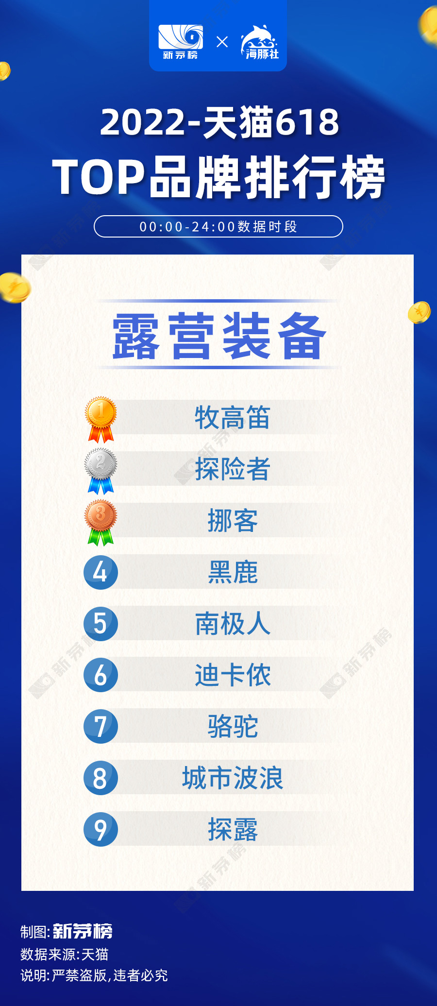 2022年618各大品牌销售排行榜,2022年中国品牌销量排行榜总榜