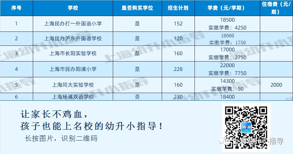 上海落实双减政策民办公办差距,上海民办小学学费为什么调整