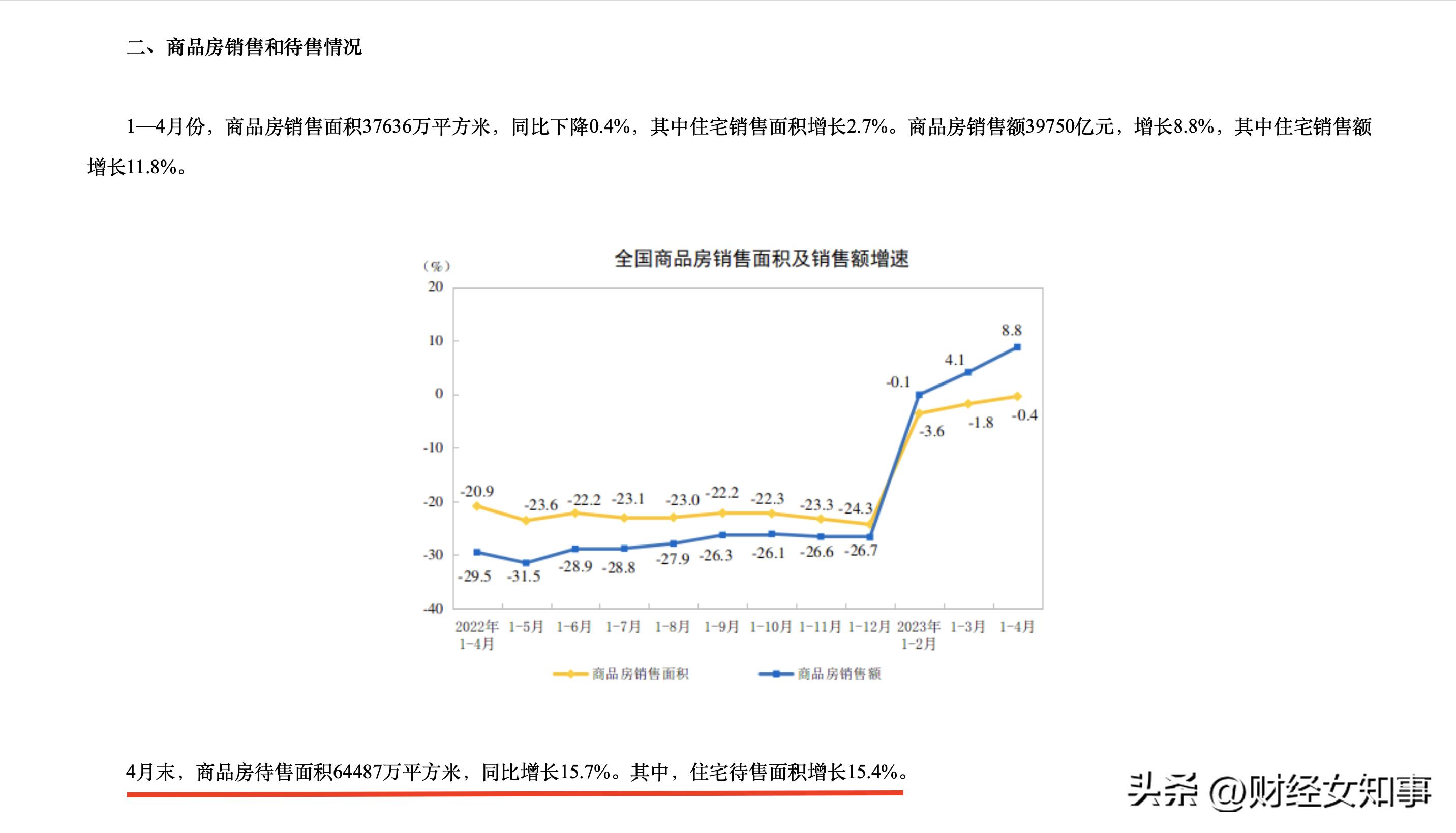 开发商纷纷降价楼市真的转向了吗,房价扎堆折扣打醒开发商