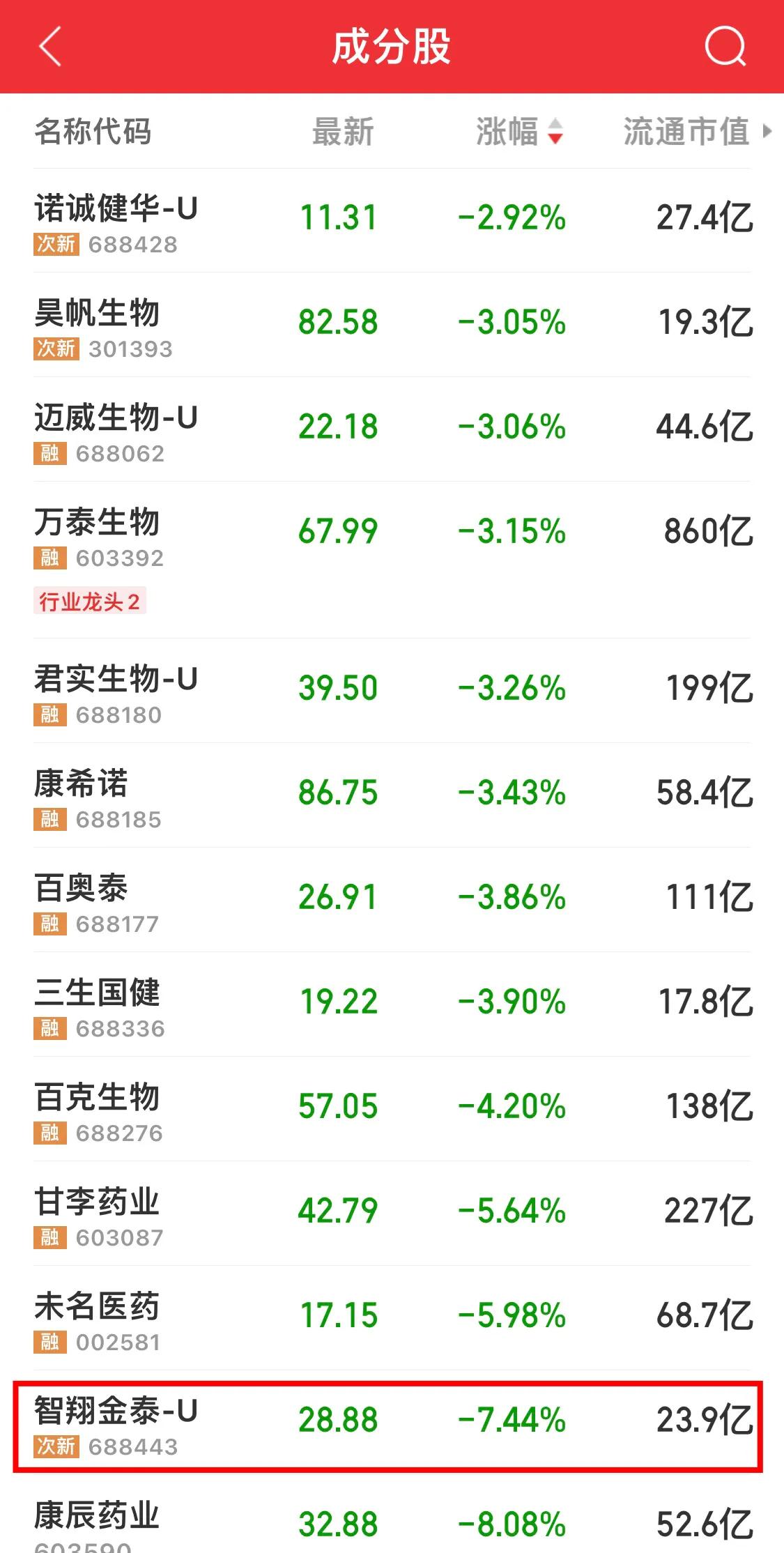 鏅虹繑閲戞嘲鑲＄エ涓轰粈涔堟定寰楅偅涔堝ソ,鏅虹繑閲戞嘲涓婂競鍒锋柊鑲℃皯璁ょ煡