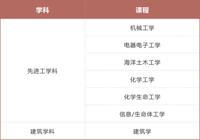 日本鹿儿岛大学,鹿儿岛大学最新消息