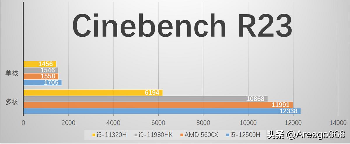 荣耀笔记本magicbookx14i3评测,荣耀magicbook152021锐龙版评测