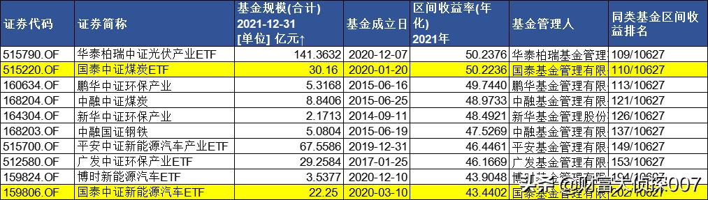 国泰君安2018年一季度盈利,国泰君安1月净利润247亿人民币