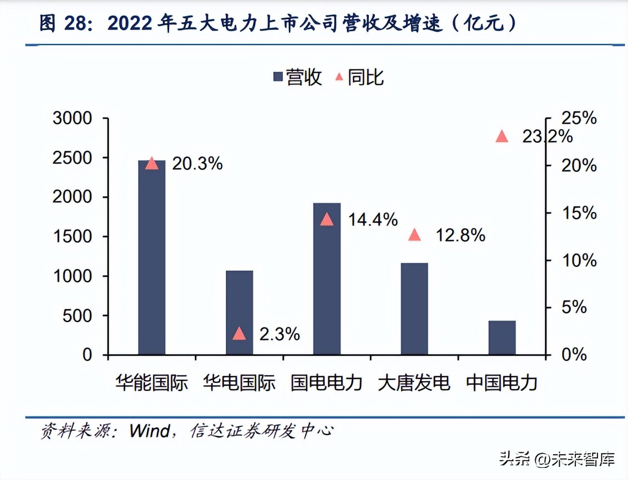 电力能源转型发展趋势与前景,未来5年煤电行情
