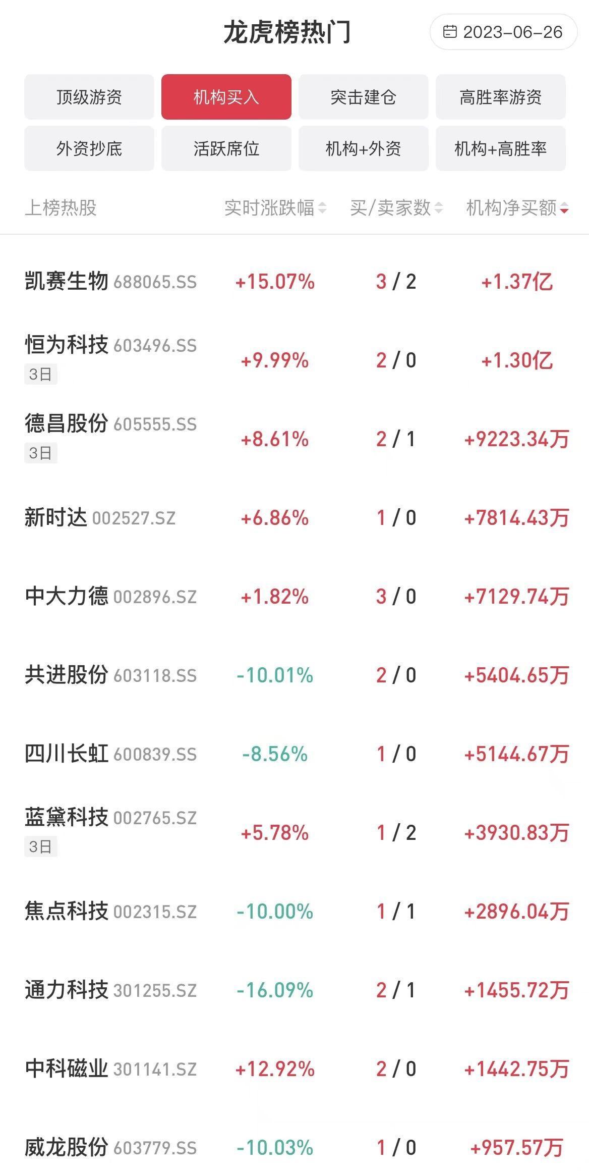 东高头条：未来三年总市值或超GDPA股“抄底”时机到了？