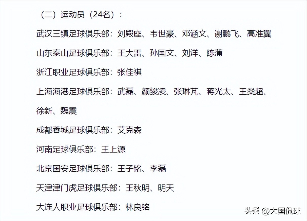 中国男足首发阵容公布,中国男足首发阵容名单亚洲杯